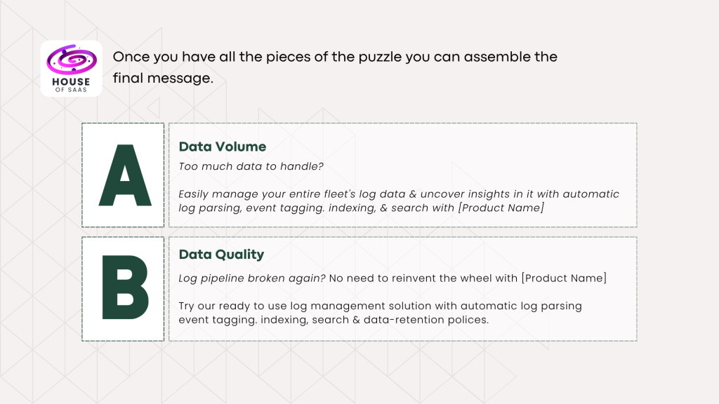 A second image from series describing how core marketing messages, and value propositions are formed based on ICP ( ideal customer profile ) the ICPs demographics, pain points & aspirations. The image presents the final product of the combination based on each of these components.